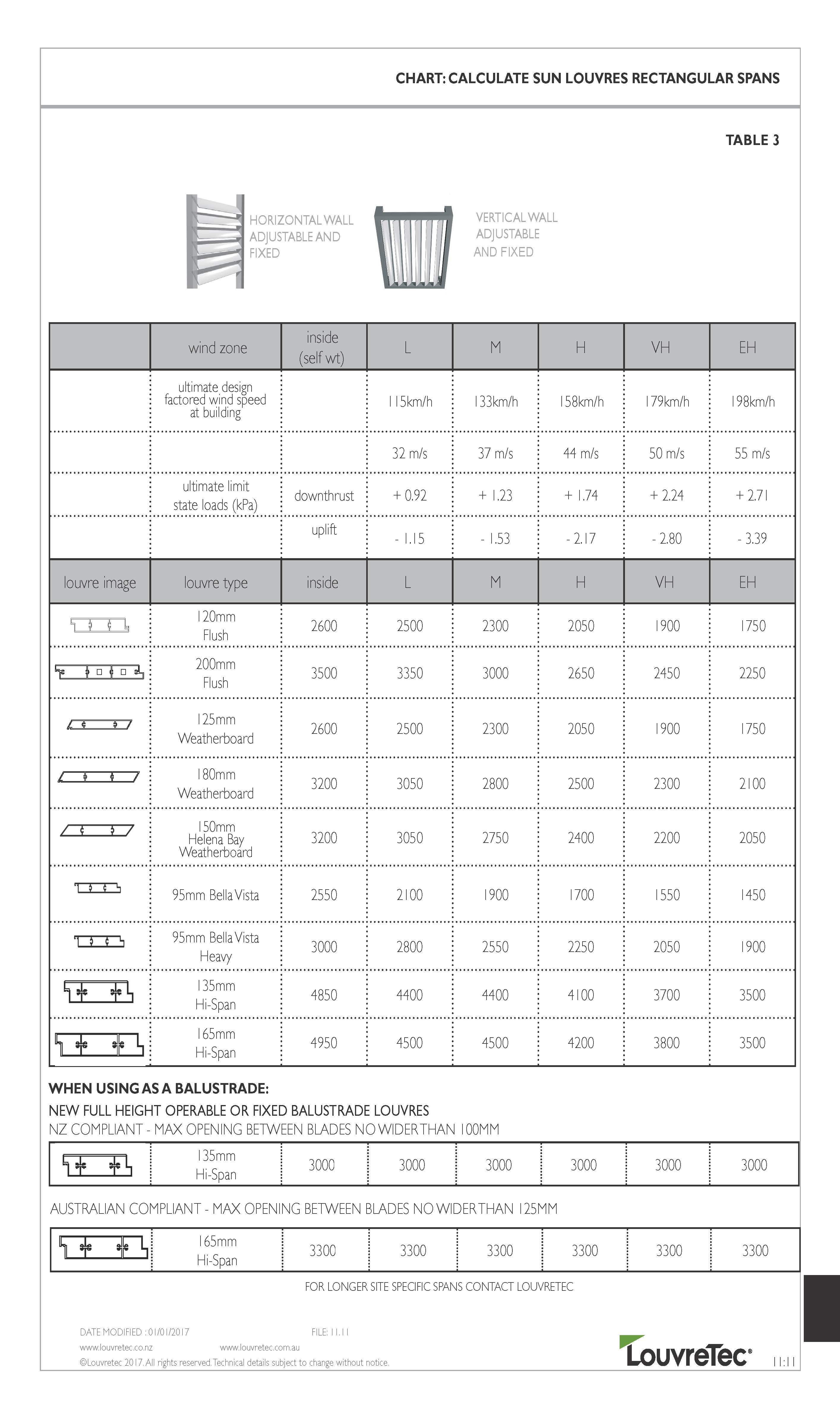 Calculate Sun Louvres RECTANGULAR Spans | 11.11