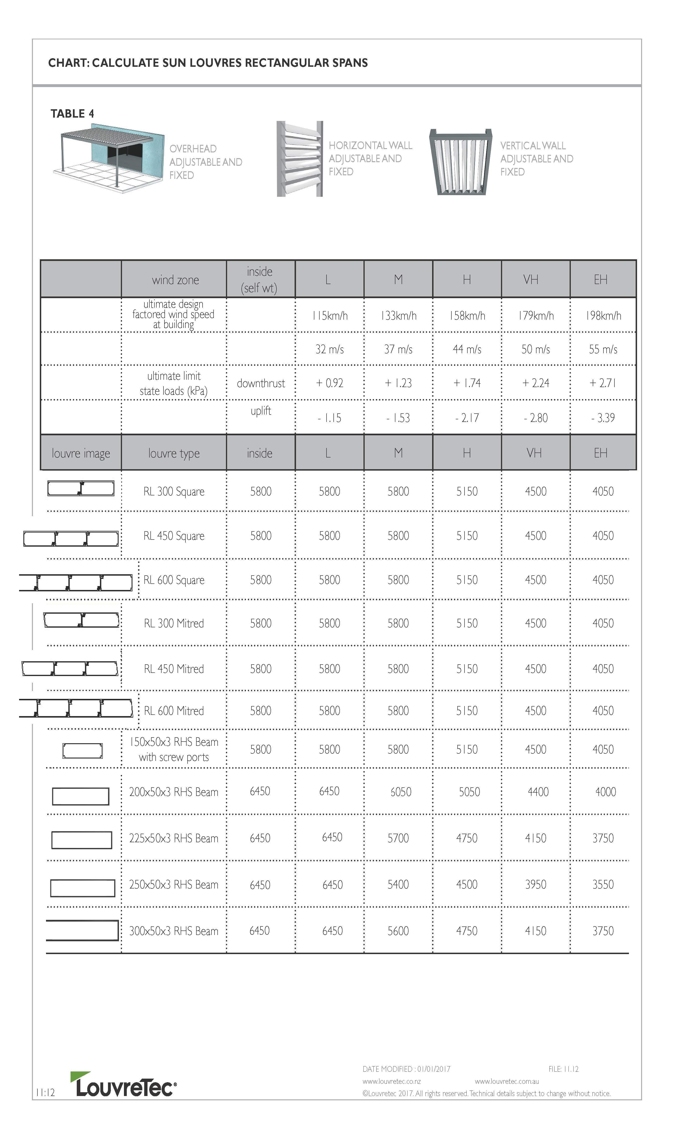 Calculate Sun Louvres RECTANGULAR Spans | 11.12