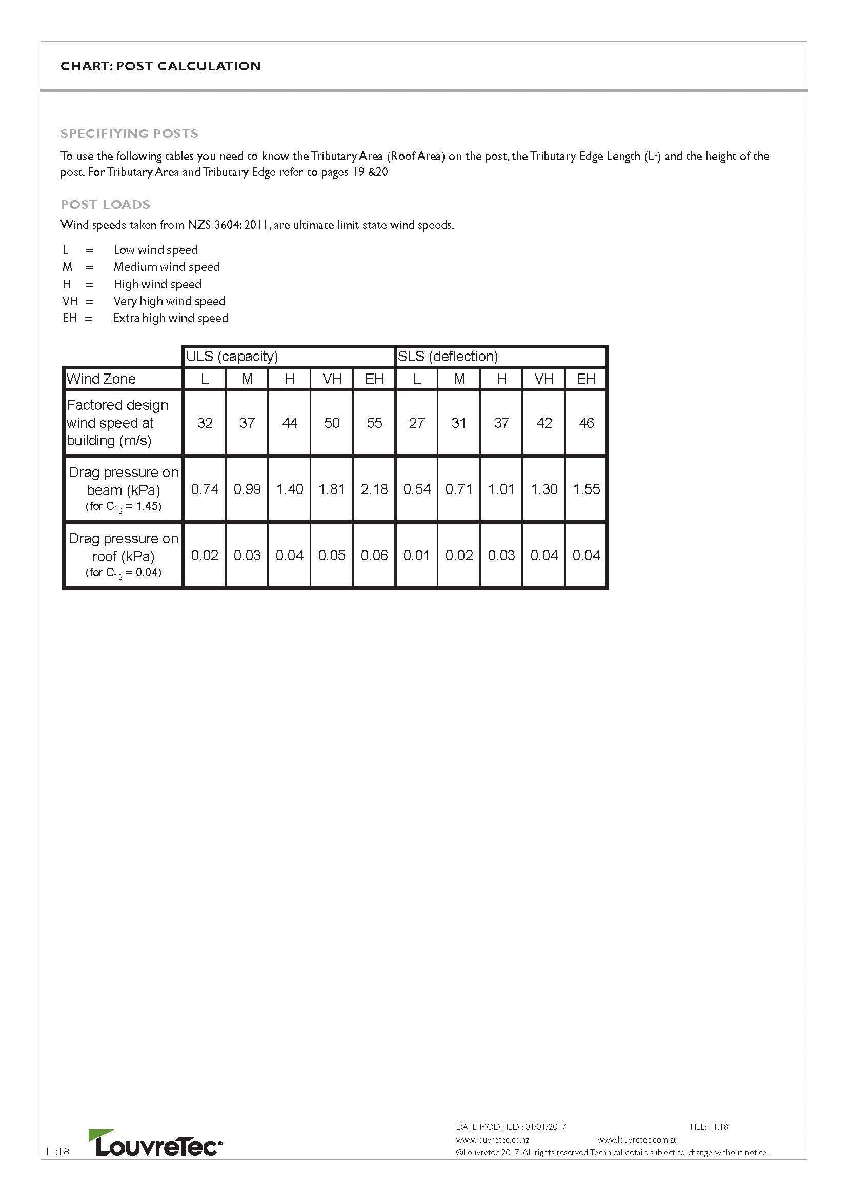 Post Calculation  11.18