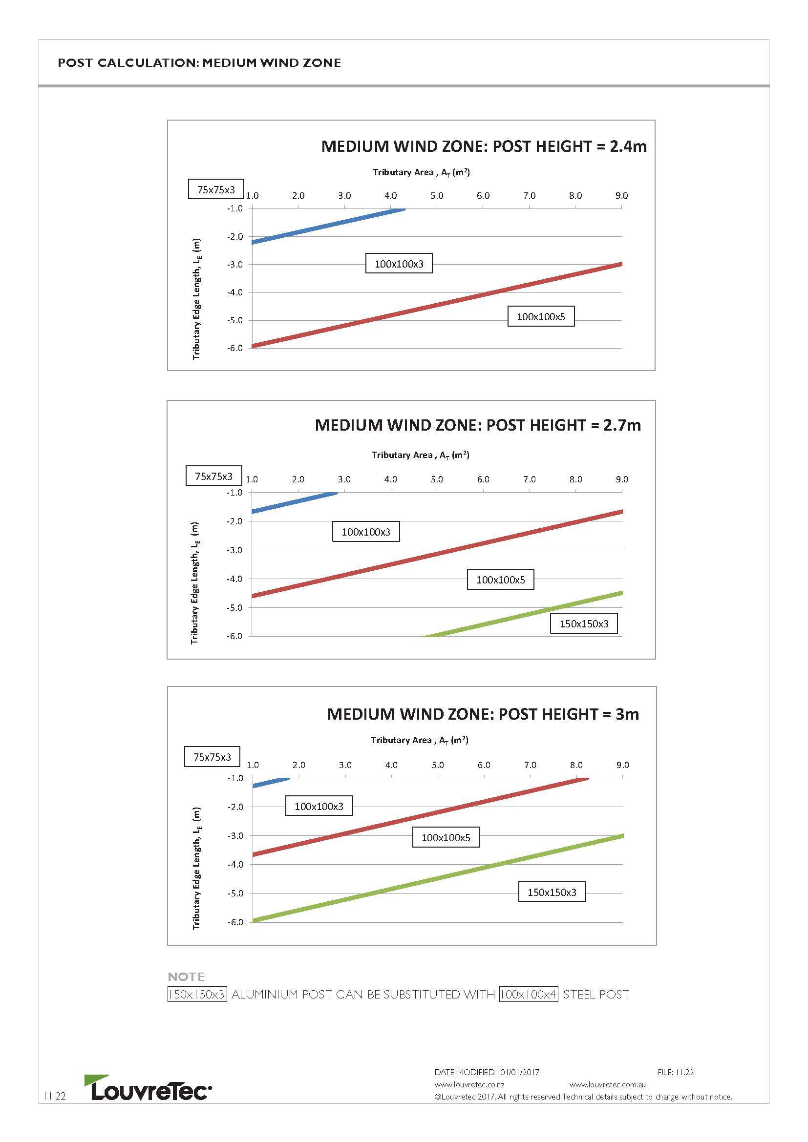 Post Calc. MEDIUM WIND ZONE | 11.22