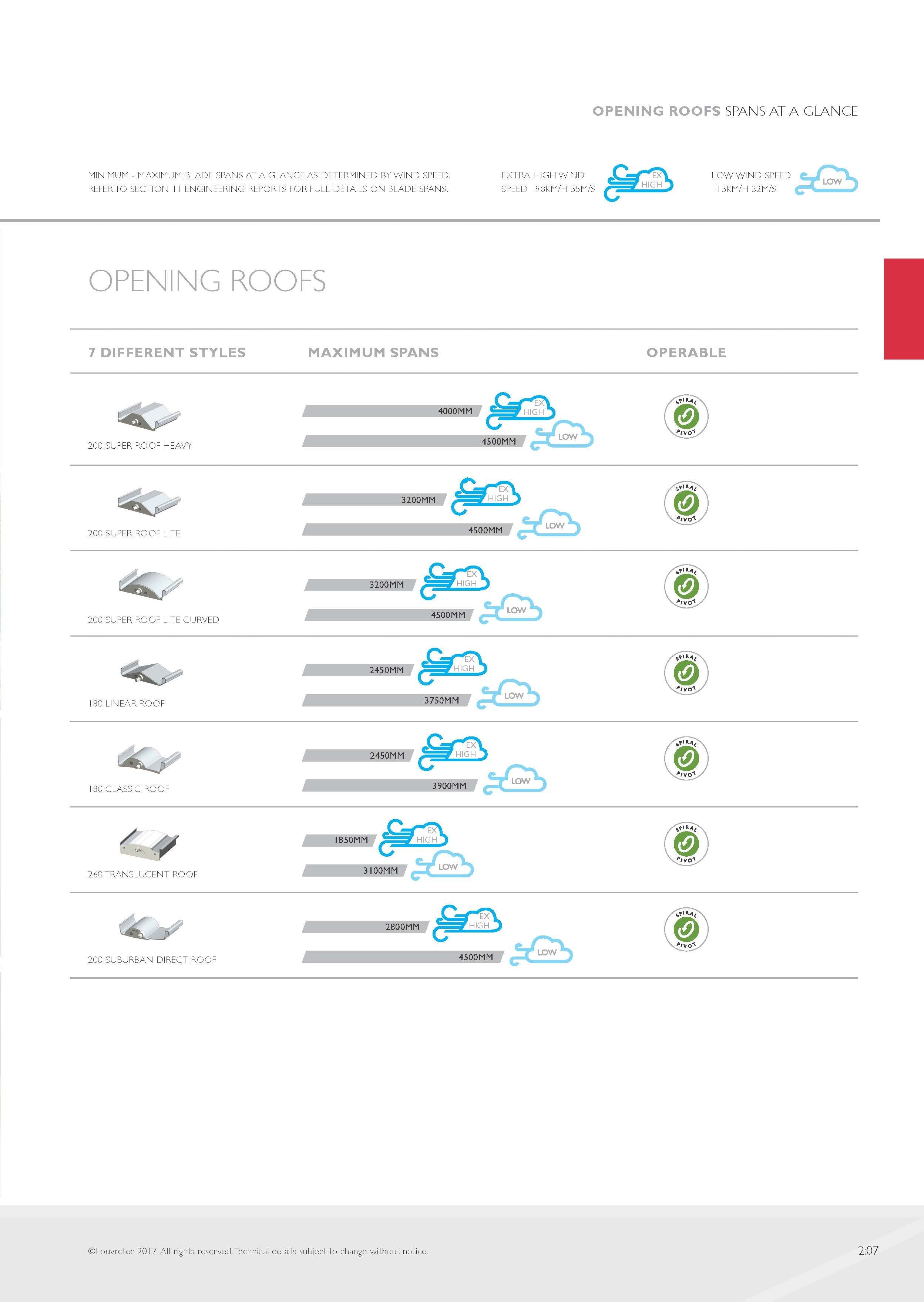 Roofs at a Glance | 2.07