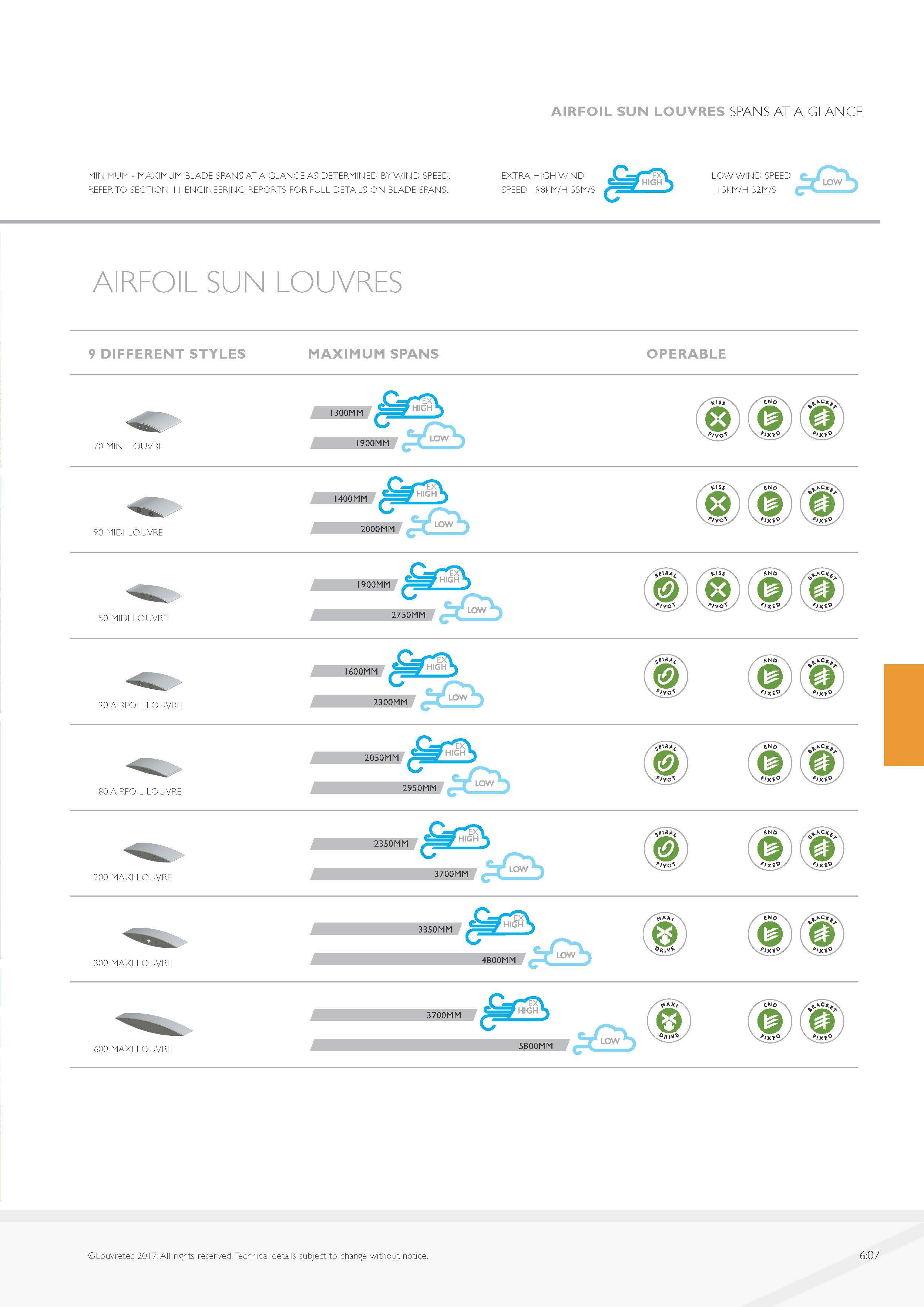 Airfoil Sun Louvres Span Chart  6.07