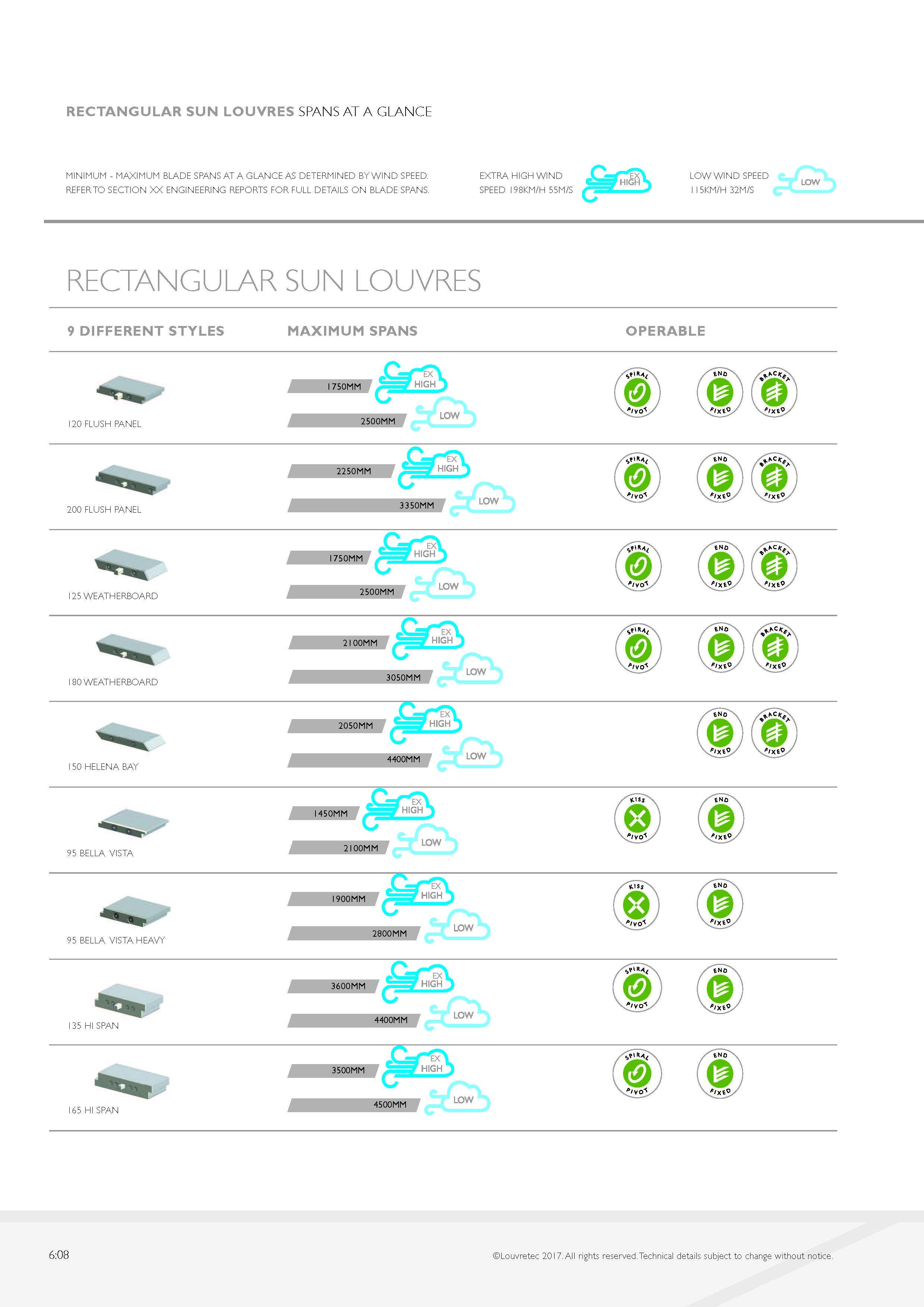 Rectangular Sun Louvres Span Chart 6.08