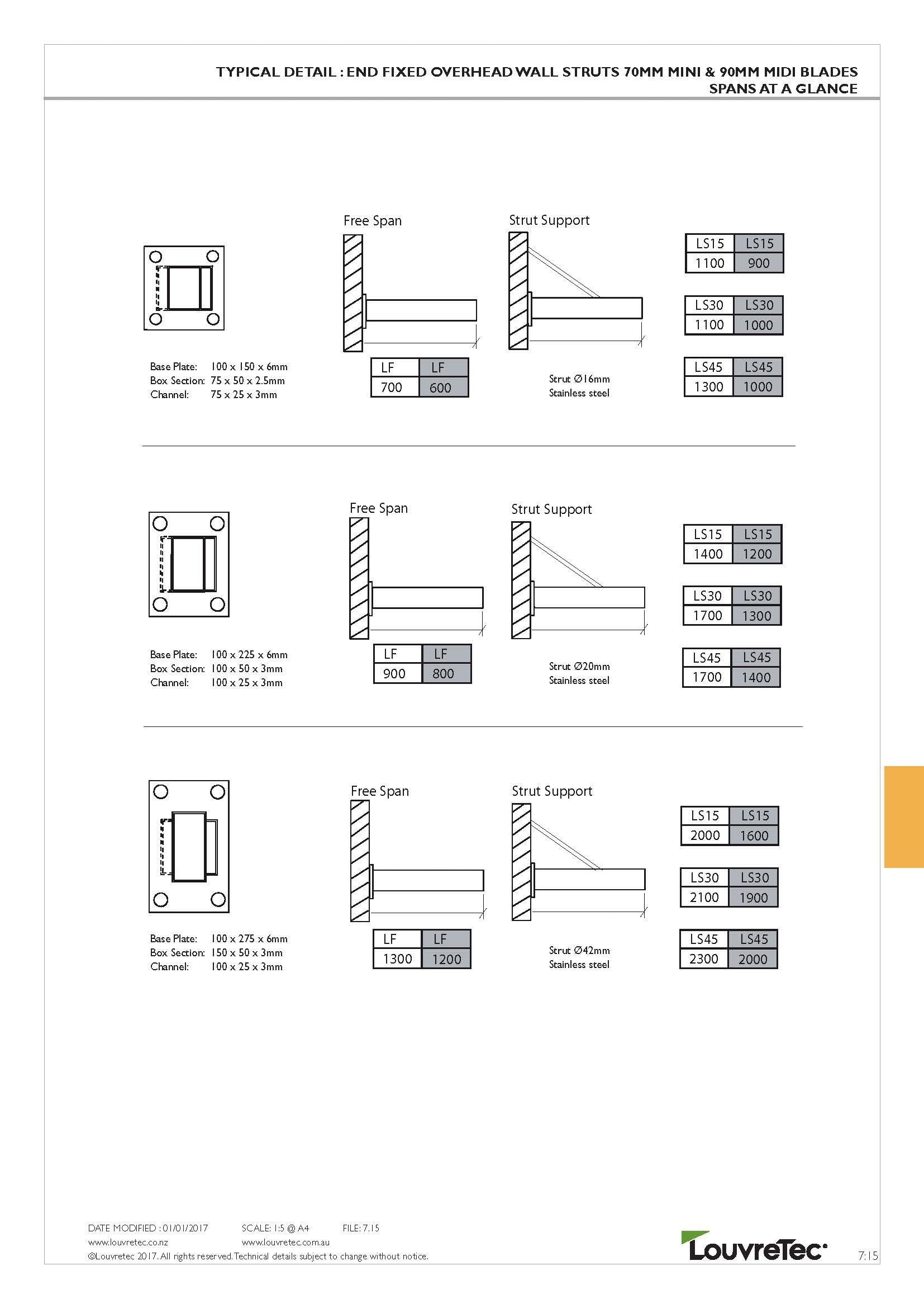 End Fixed Overhead Wall Struts | 7.15