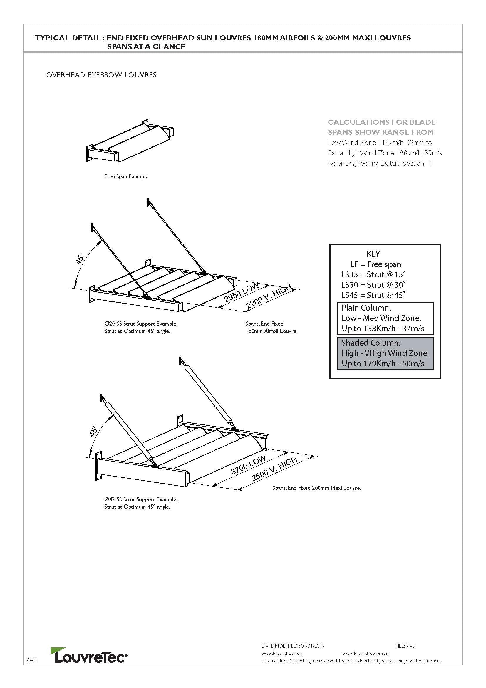 End Fixed Overhead Spans | 7.46