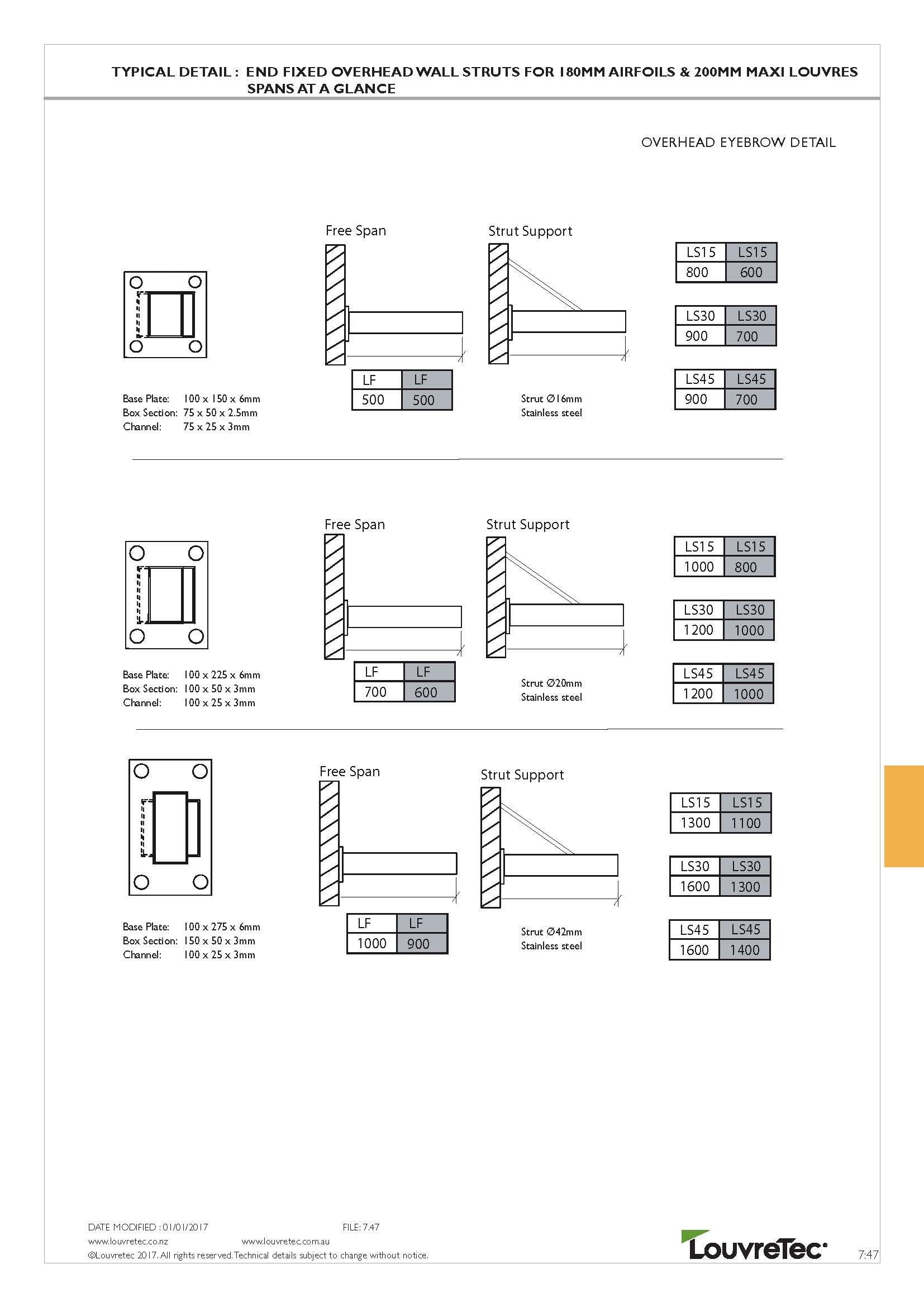 End Fixed Overhead Wall Struts Spans  7.47