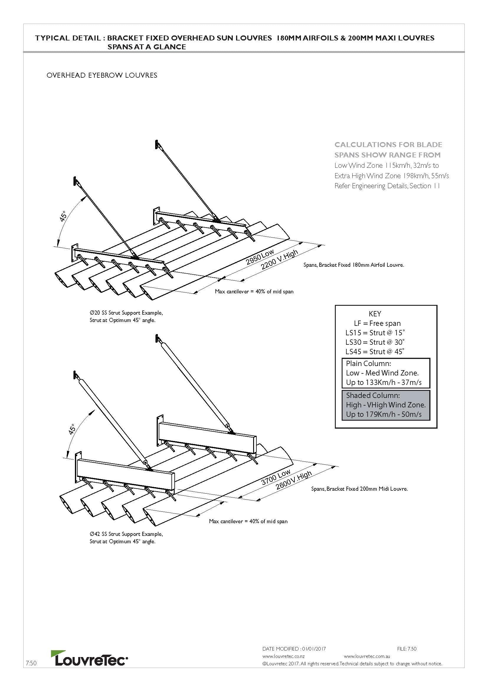 Bracket Fixed Overhead Spans | 7.50