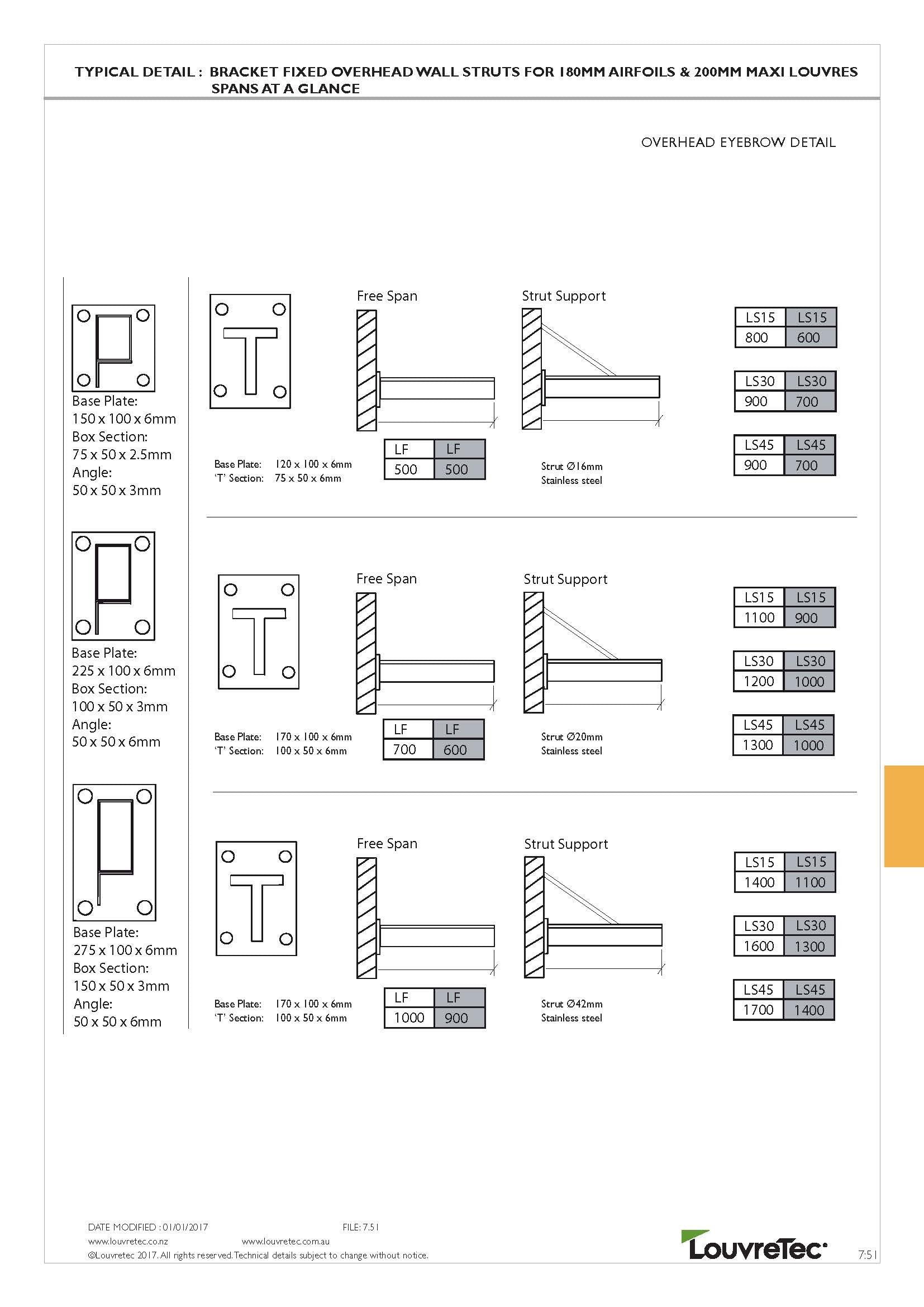 Bracket Fixed Overhead Wall Struts Spans | 7.51